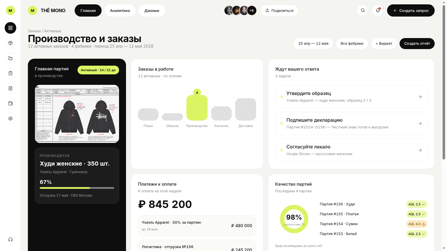 Личный кабинет THĒ MONO — производство, заказы, качество, compliance